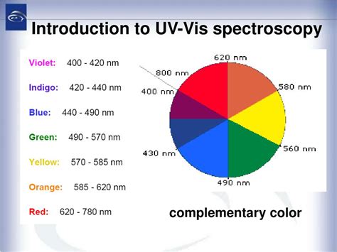 analyzing uv vis|what is uv absorbance.